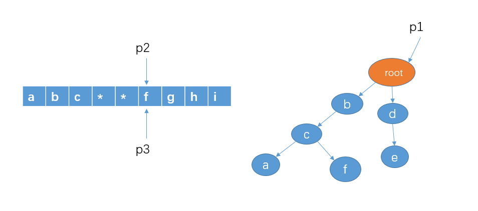 面试经验:游戏中的敏感词(祖安词汇)过滤如何实现?