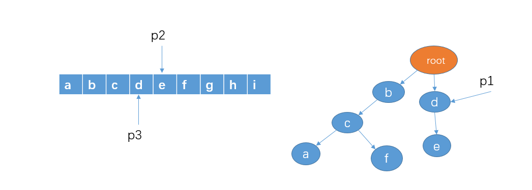 面试经验:游戏中的敏感词(祖安词汇)过滤如何实现?