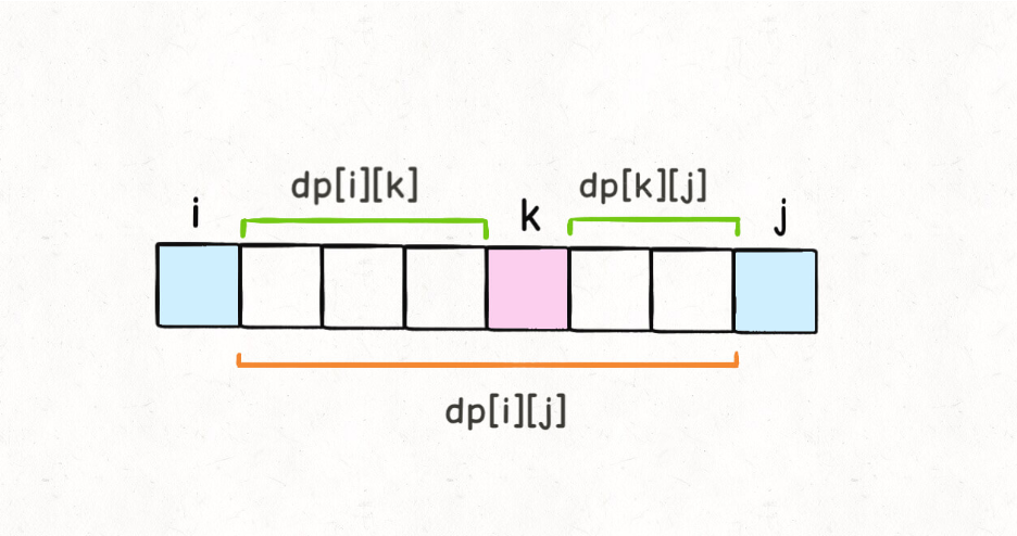 【leetcode】312.戳气球 （超详细解析，动态规划）