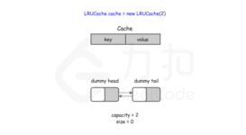 【leetcode】146.LRU缓存机制 （哈希表+双向链表，java实现）