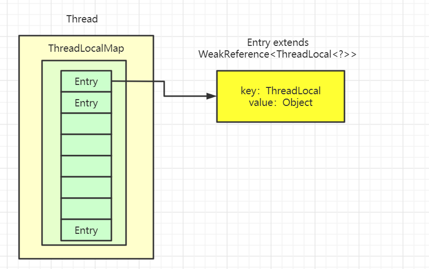 万字长文带你深入理解ThreadLocal！ThreadLocal超详细解析！