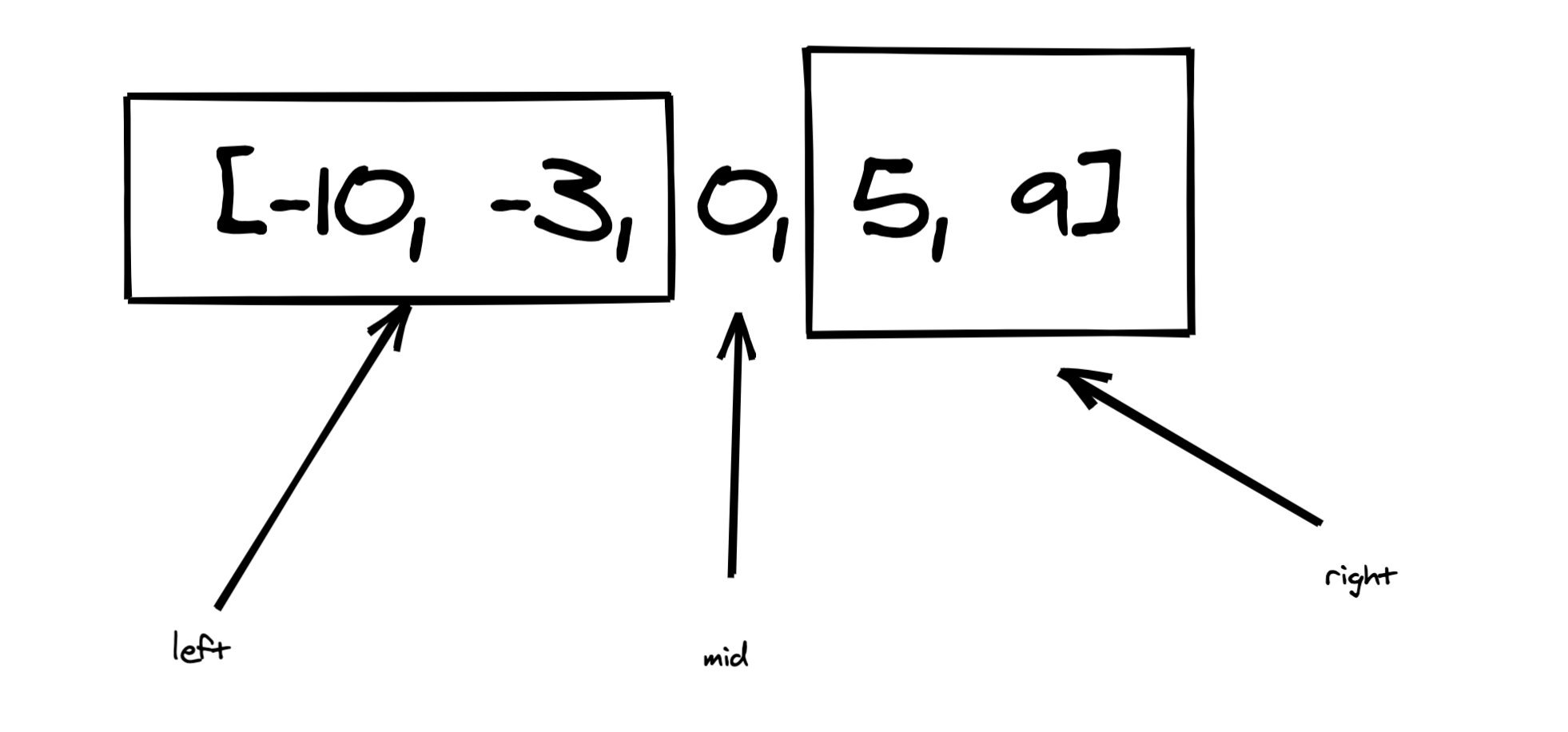 通过leetcode题目来学习平衡二叉树，几道题搞定它！