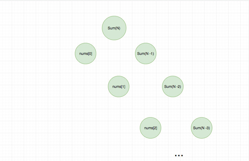 一文详解递归和动态规划，两者结合面试算法题不再怕！
