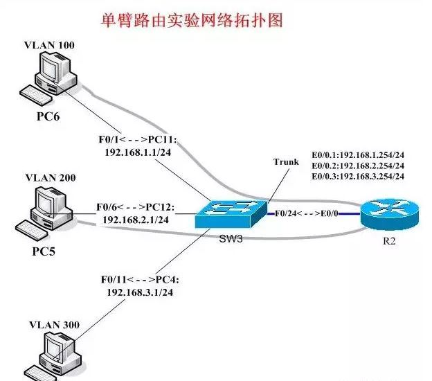 计算机网络基础：Vlan，网关，dns吗，子网掩码等！面试必备！