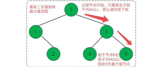 一文搞定系列(图文详解,代码解析):二叉搜索树查找