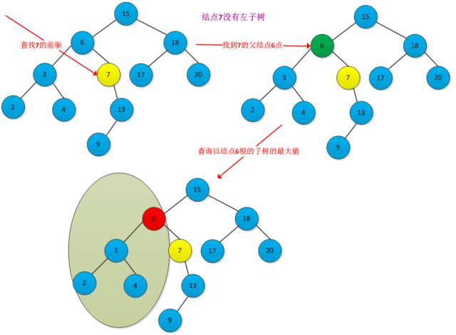 一文搞定系列(图文详解,代码解析):二叉搜索树查找