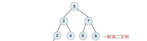一文搞定系列（图文详解，代码解析）：AVL树