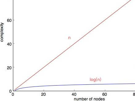 一文搞定系列(图文详解,代码解析):AVL树