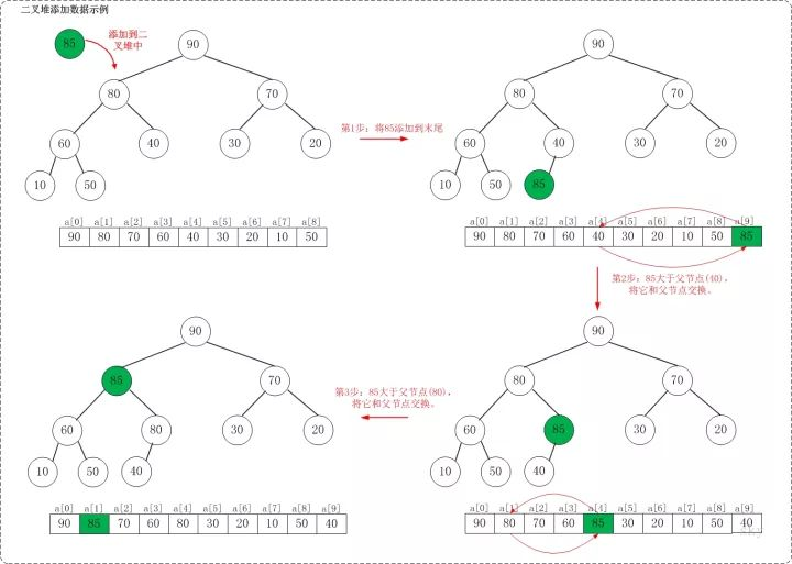 一文搞定系列（图文详解，代码解析）：二叉堆实现