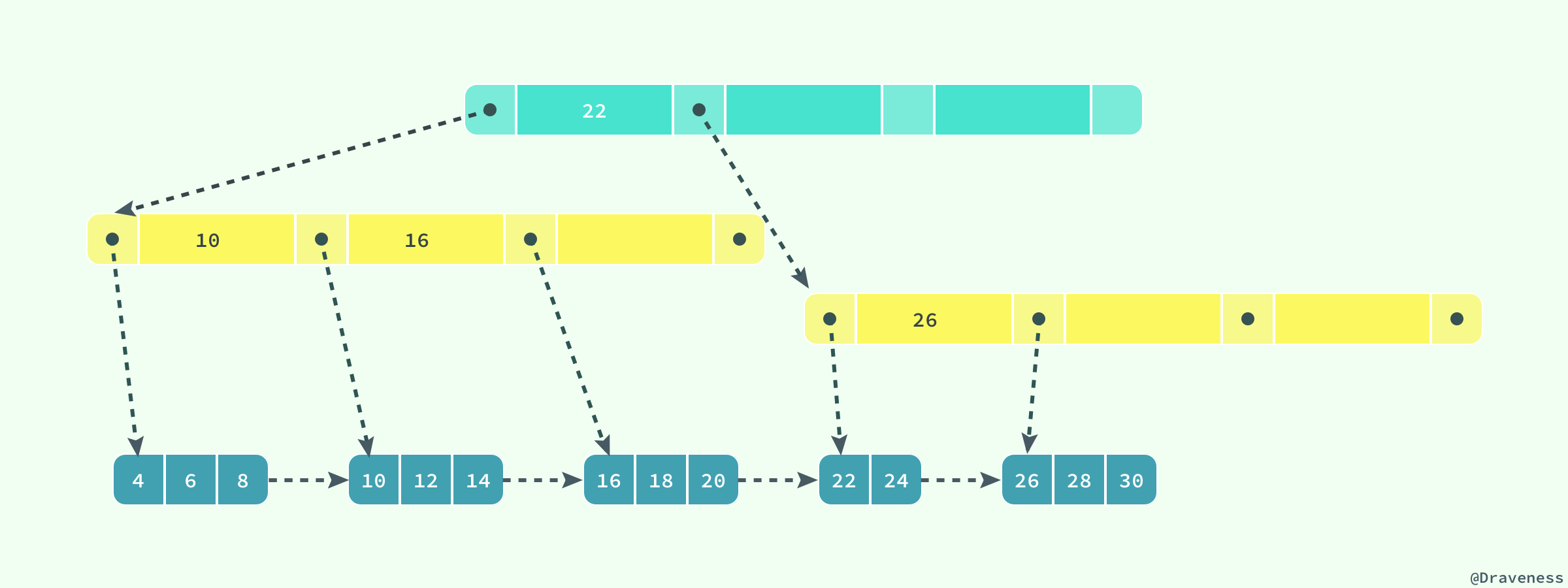 一个系列搞懂Mysql数据库3:Mysql存储引擎与数据存储原理