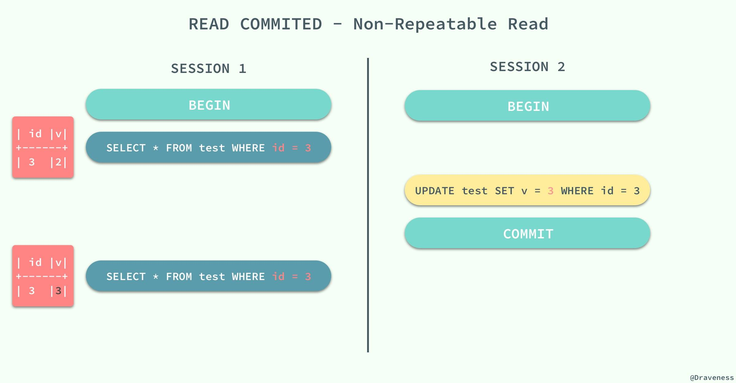 一个系列搞懂Mysql数据库3:Mysql存储引擎与数据存储原理