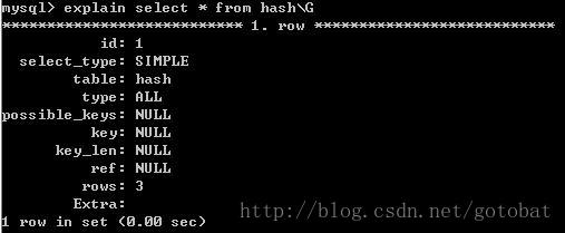 一个系列搞懂Mysql数据库5：根据MySQL索引原理进行分析与优化
