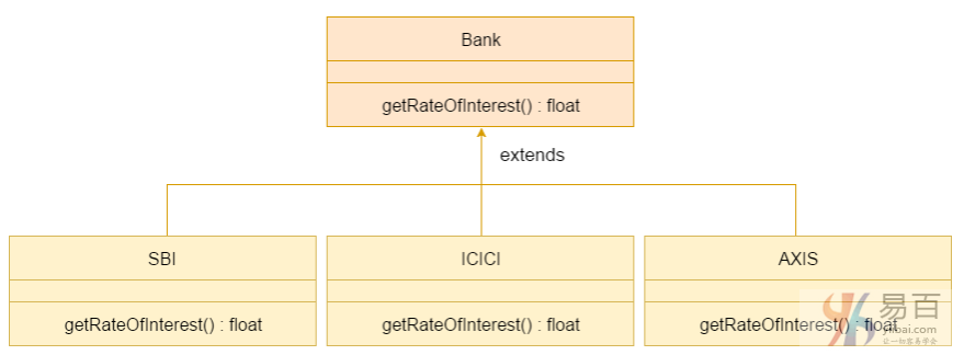 Java基础知识（超详细解析，排班清晰！）：多态