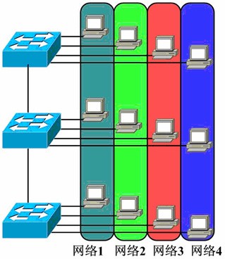 VLAN、trunk、vtp详细解析！附带实验拓扑