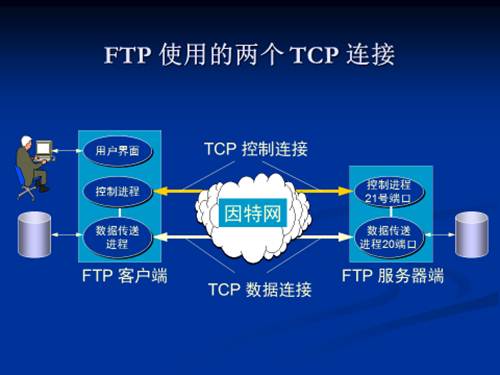 《互联网程序设计》课程：第4讲 网络文件传送程序设计（完整代码实现）