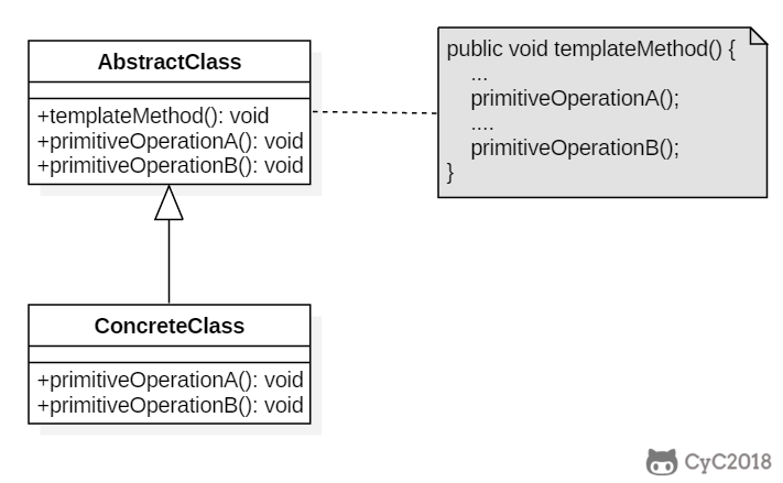 设计模式系列（图文解析，附带源码） - 模板方法