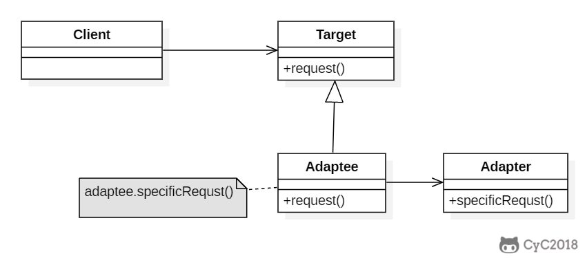 设计模式系列(图文解析,附带源码) - 适配器