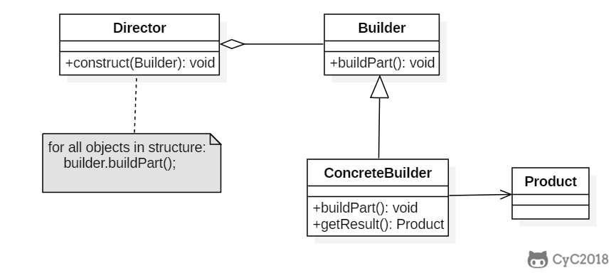 一文搞定设计模式!五万字超详细解析!带着耐心点进来!
