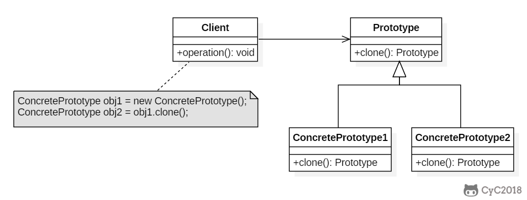一文搞定设计模式!五万字超详细解析!带着耐心点进来!