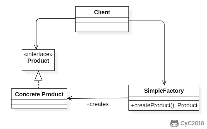 一文搞定设计模式!五万字超详细解析!带着耐心点进来!