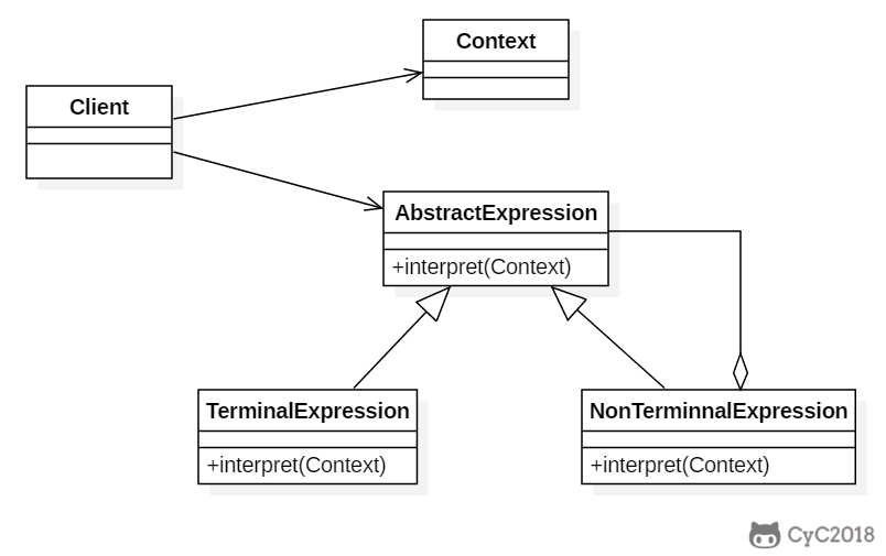 一文搞定设计模式!五万字超详细解析!带着耐心点进来!