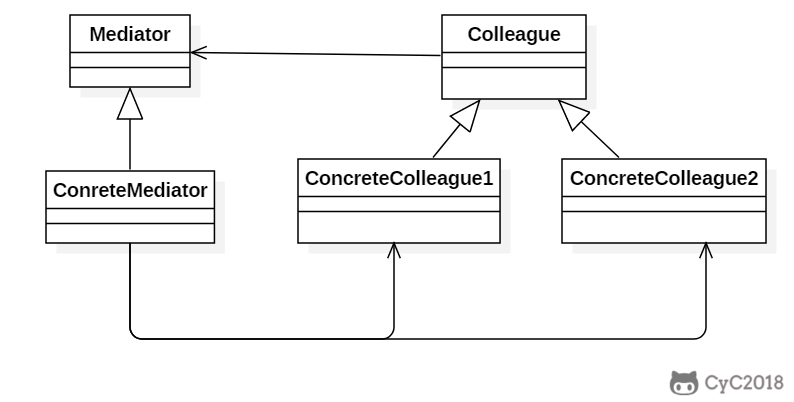 一文搞定设计模式!五万字超详细解析!带着耐心点进来!