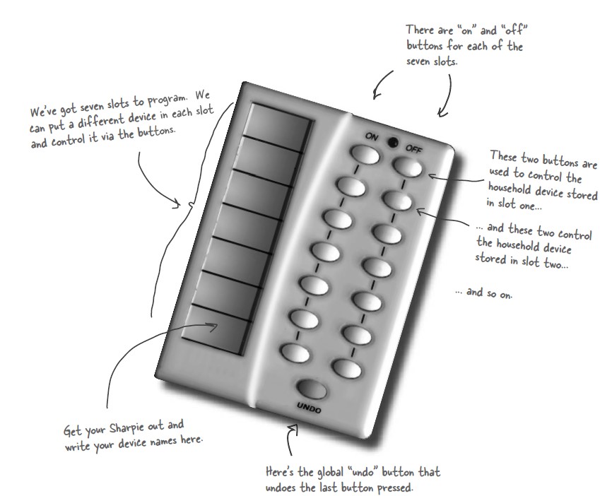 一文搞定设计模式!五万字超详细解析!带着耐心点进来!