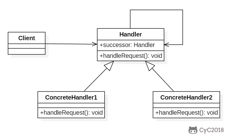 一文搞定设计模式!五万字超详细解析!带着耐心点进来!