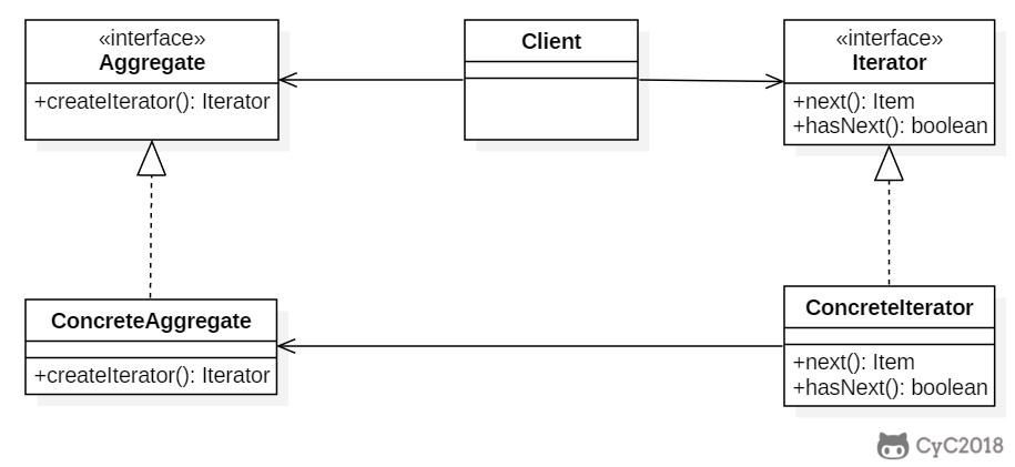 一文搞定设计模式!五万字超详细解析!带着耐心点进来!
