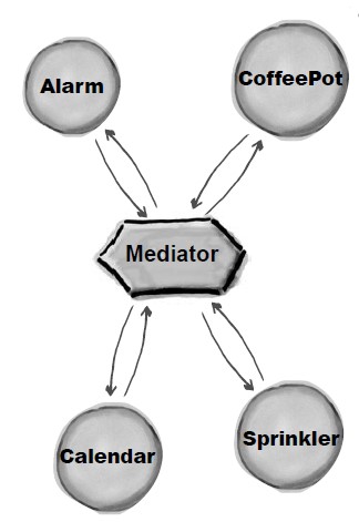 一文搞定设计模式!五万字超详细解析!带着耐心点进来!