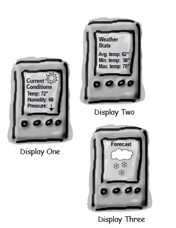 一文搞定设计模式!五万字超详细解析!带着耐心点进来!