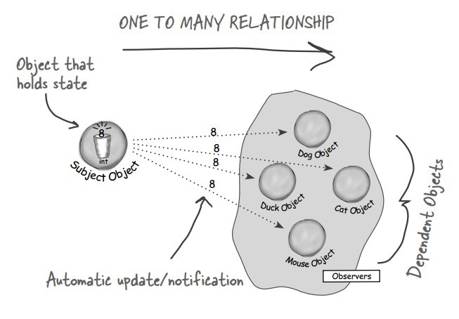 一文搞定设计模式!五万字超详细解析!带着耐心点进来!