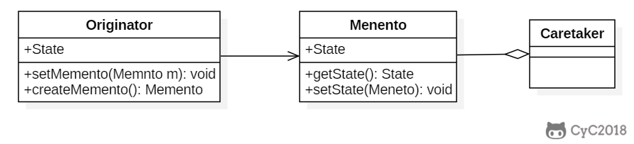 一文搞定设计模式!五万字超详细解析!带着耐心点进来!