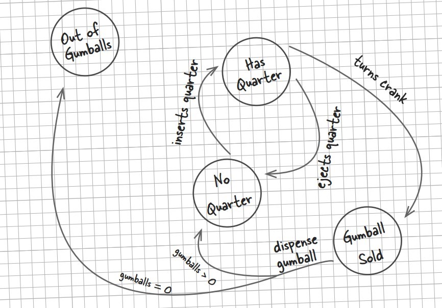 一文搞定设计模式!五万字超详细解析!带着耐心点进来!