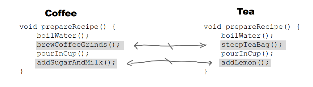 一文搞定设计模式!五万字超详细解析!带着耐心点进来!