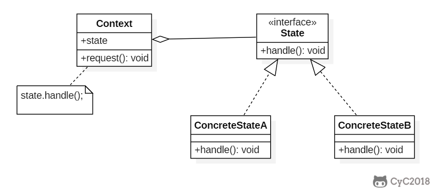 一文搞定设计模式!五万字超详细解析!带着耐心点进来!