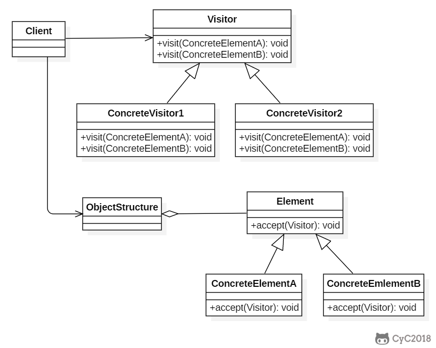 一文搞定设计模式!五万字超详细解析!带着耐心点进来!