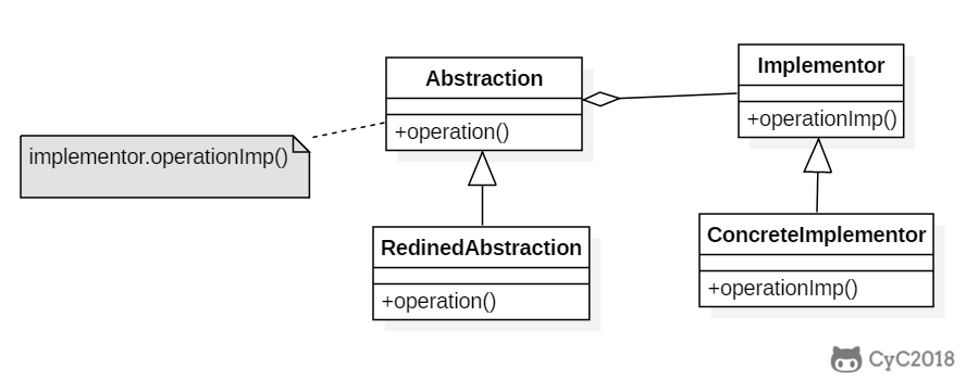 一文搞定设计模式!五万字超详细解析!带着耐心点进来!