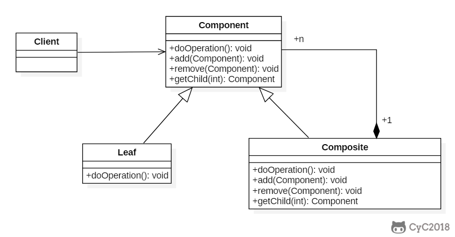 一文搞定设计模式!五万字超详细解析!带着耐心点进来!