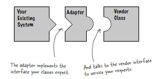 一文搞定设计模式!五万字超详细解析!带着耐心点进来!