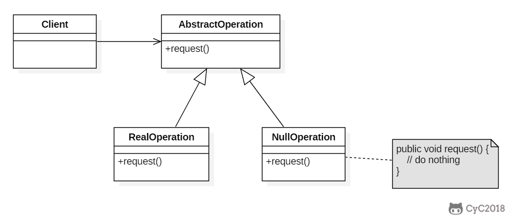 一文搞定设计模式!五万字超详细解析!带着耐心点进来!