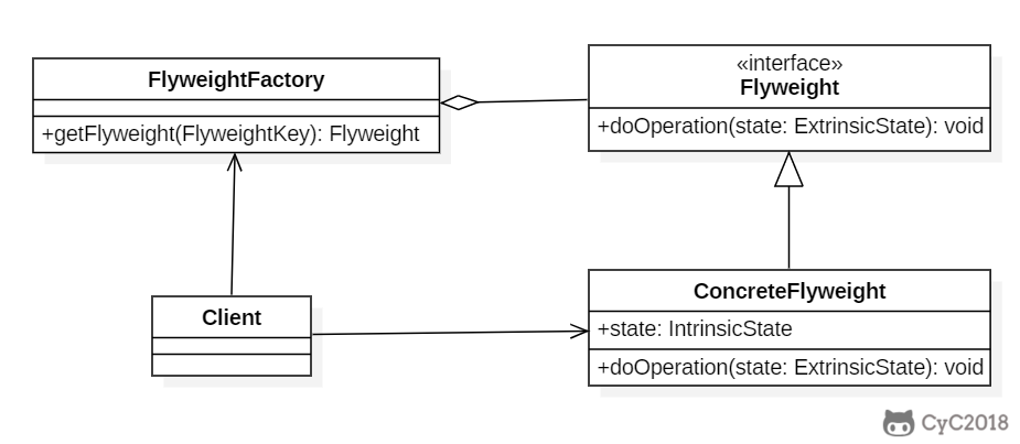 一文搞定设计模式!五万字超详细解析!带着耐心点进来!