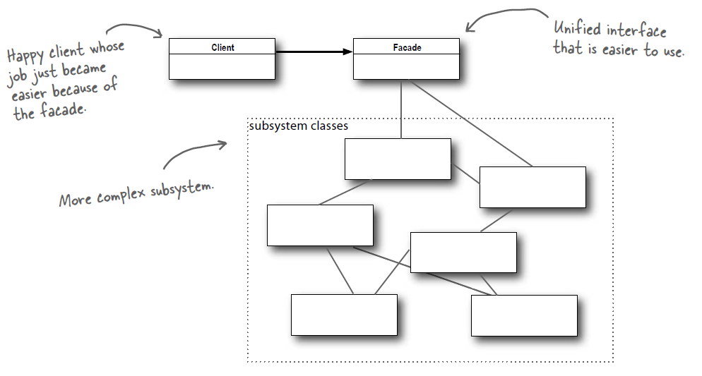 一文搞定设计模式!五万字超详细解析!带着耐心点进来!