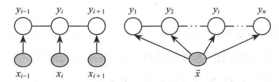自然语言处理系列之：词性标注与命名实体识别