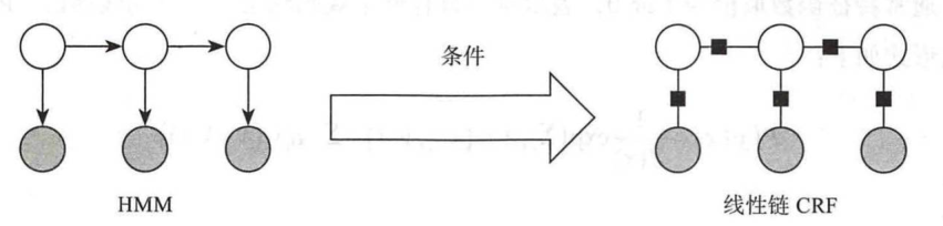 自然语言处理系列之:词性标注与命名实体识别