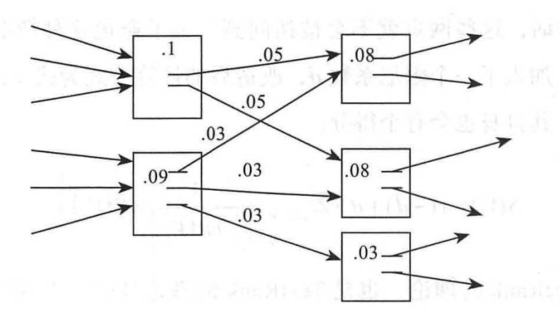 自然语言处理系列之： 关键词提取算法