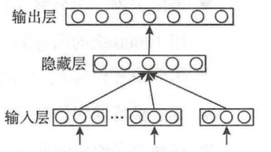 自然语言处理系列之：文本向量化