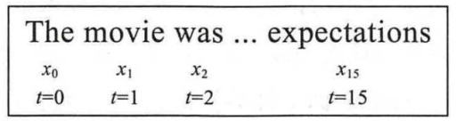 自然语言处理系列之： 实战电影评论情感分析