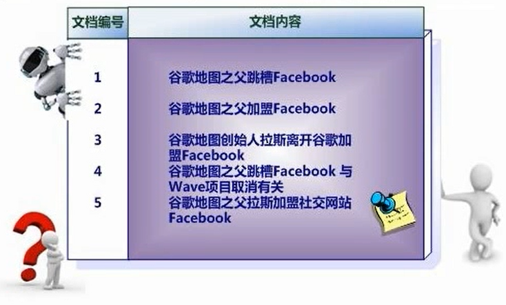 Java面试突击系列（二）：分布式搜索引擎的面试连环炮