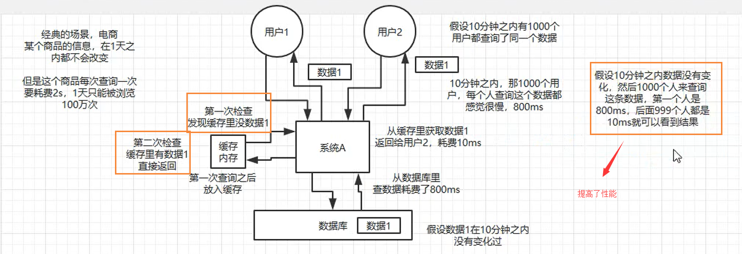 Java面试突击系列（三）：分布式缓存